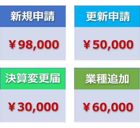 建設業許可おまかせサイト｜大阪・堺市の行政書士がスピード解決